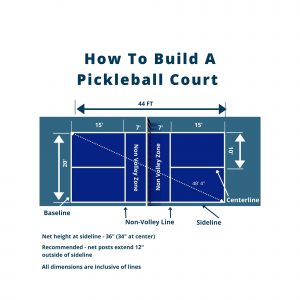 how to build a pickleball court