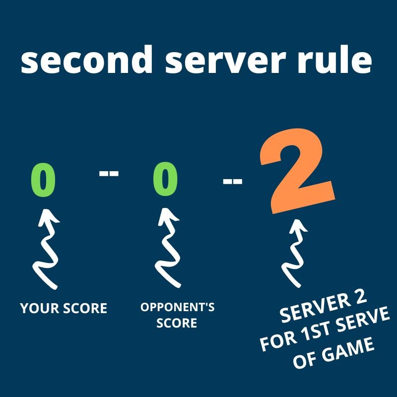 second server rule